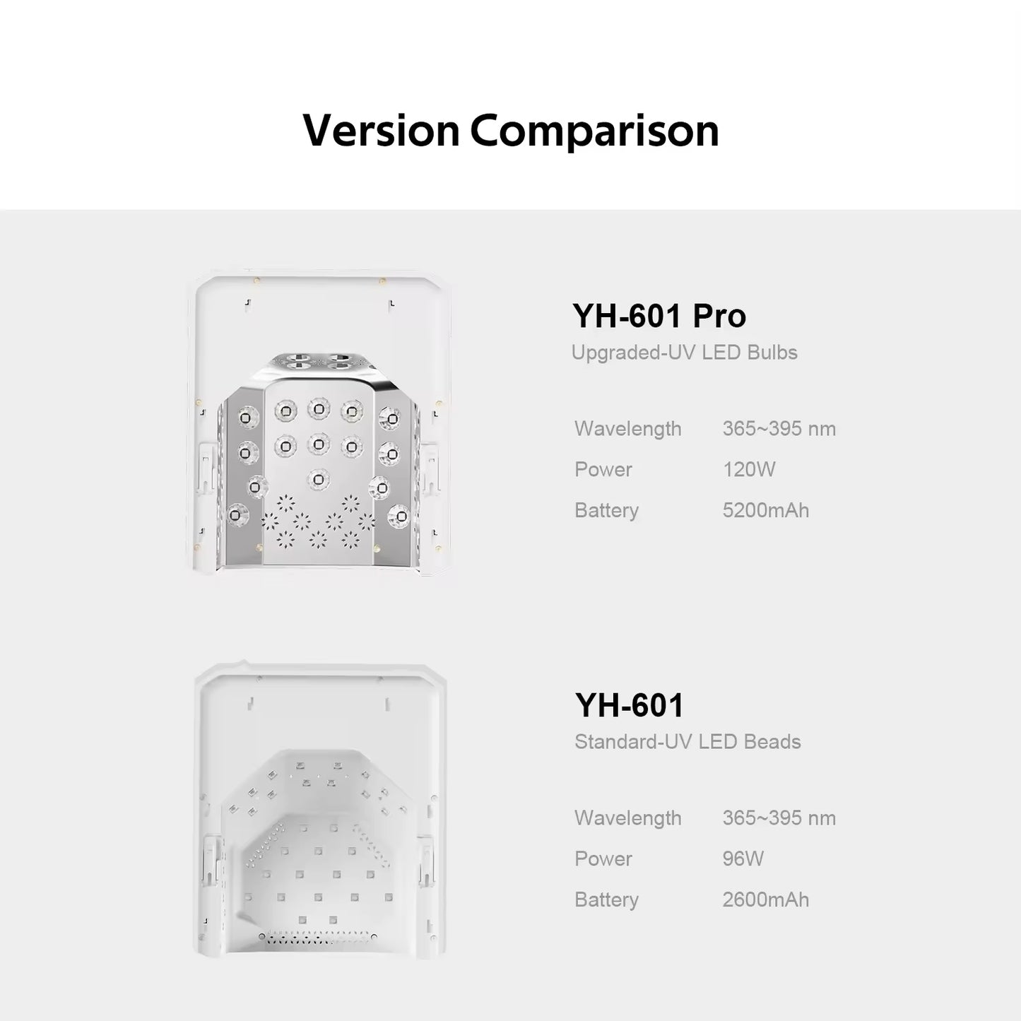 Yasterd Cordless UV LED Nail Lamp with Smart Motion Sensor-Cream Yellow